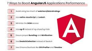 AngularJS Application